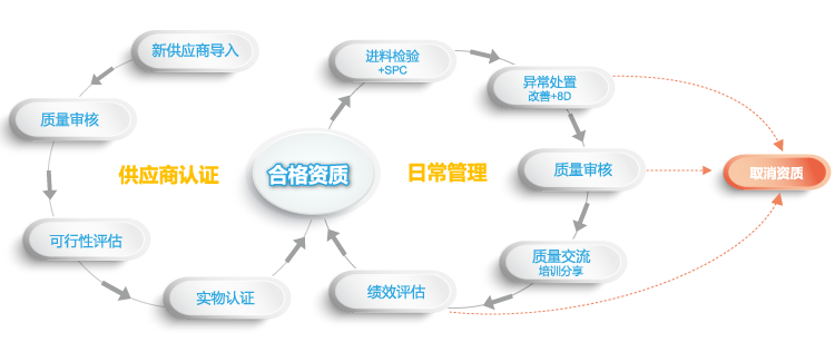 About Image