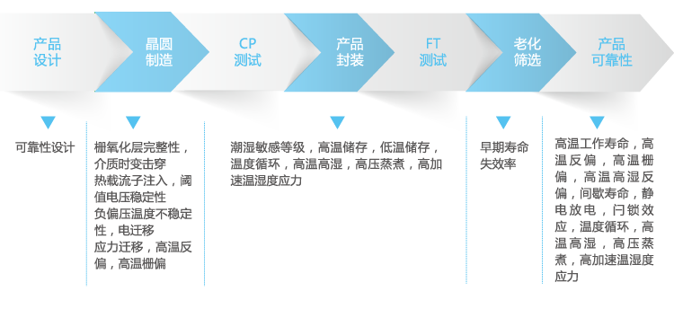 About Image